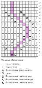 Ажурный узор Зигзаг спицами Схема 139