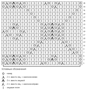 Схема объемного ажурного узора спицами