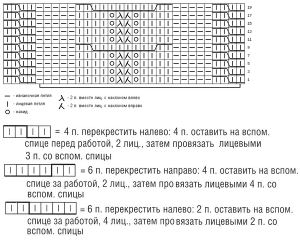 Схема узора ажурная коса для вязания спицами