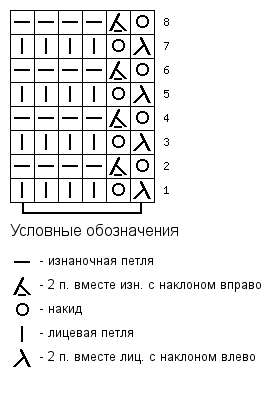Ажурные дорожки спицами - схема 157