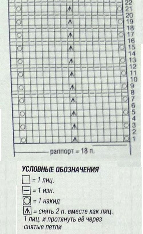 Ажурный шарф снуд спицами Схема узора