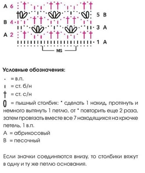 Схема ажурного узора крючком с пышными столбиками - 28