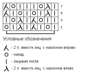 Схема ажурного узора шали спицами