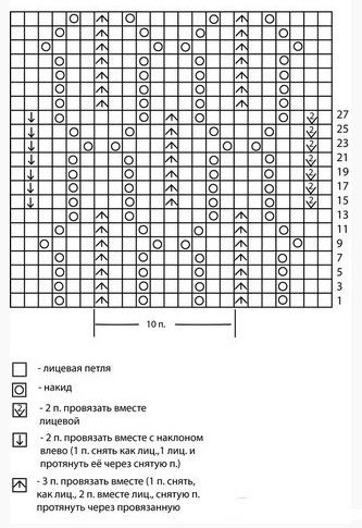 Несложный ажурный узор для вязания спицами - схема