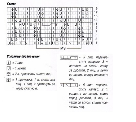Схема ажурного узора для спиц