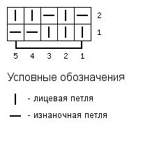 Фальшивый патентный узор спицами схема