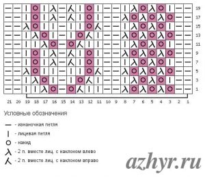 Ажурные дорожки спицами - схема