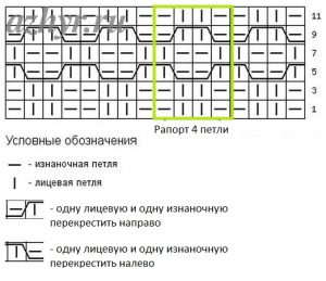 Двусторонний рельефный узор спицами
