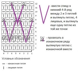 Узор с вытянутыми петлями - схема