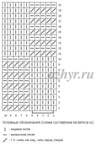 Схема узора спицами со снятыми петлями