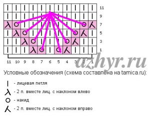 Схема узора с вытянутыми петлями (1)