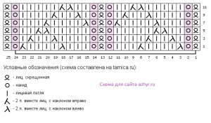 Ажурный узор для вязания спицами - схема