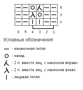 Узор ажурная змейка спицами - схема