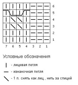 Узор спицами косички - схема для кругового вязания