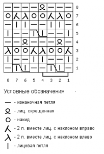 Ажурній узор для летнего топа - схема