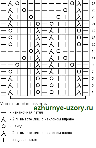 № 212 Ажурный узор листья - схема