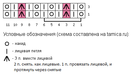 Ажурные дорожки спицами - схема