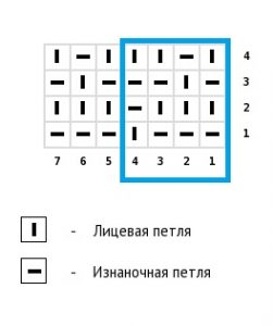 Простой узор спицами схема для поворотного вязания