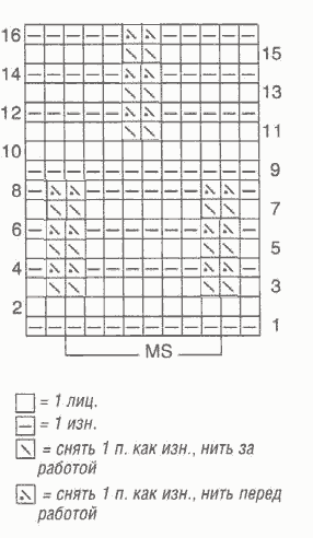 Shema-uzora-soty-dlya-vyazaniya-kardigana