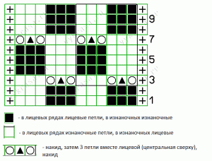 № 215 Простой ажурный узор - шахматный рисунок схема