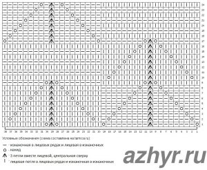 Ажурный узор спицами с волнистым краем - схема