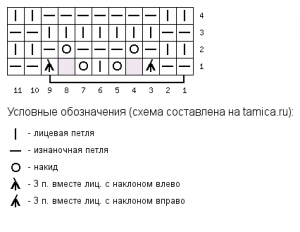 Узор ажурные дорожки спицами - схема и описание