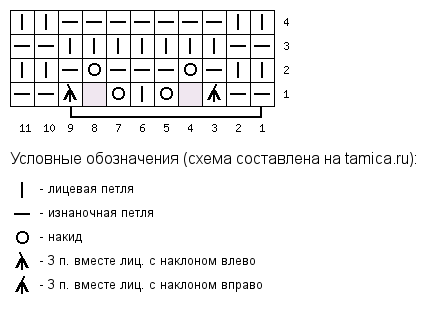 Узор ажурные дорожки спицами - схема и описание