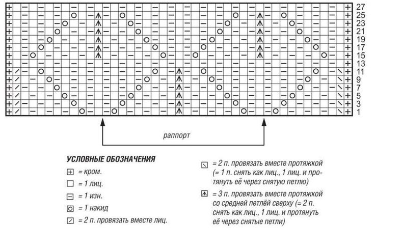 Ажурные ромбы спицами схема узора