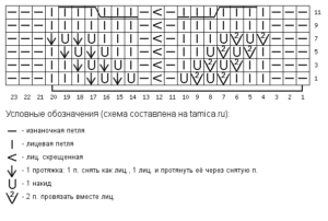 Узор с листьями связанный на спицах