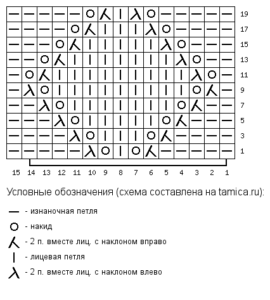 Ажурный узор ромбы для вязания спицами - схема