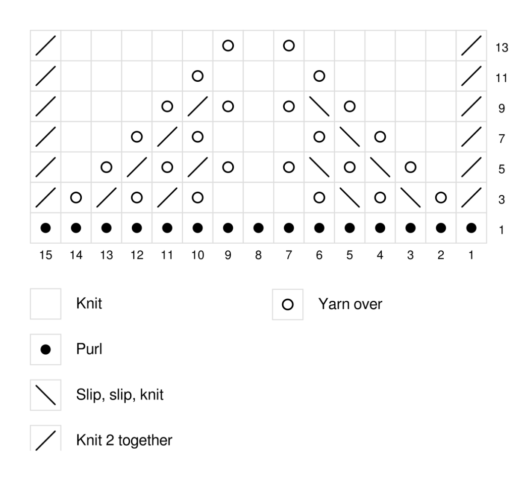 Lace knitting pattern 7