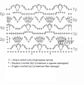 Lace Crochet Pattern